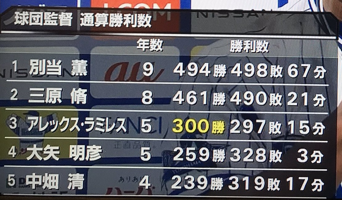 横浜denaベイスターズ歴代監督 通算勝利数top5 横浜denaベイスターズアンテナ