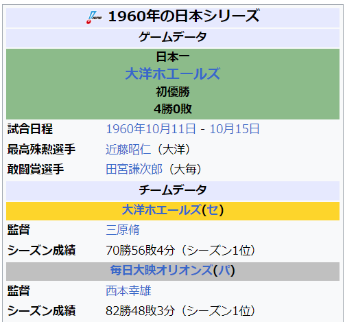 順当に行けばDeNA対千葉ロッテの日本シリーズｗｗｗｗ