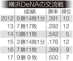 ダウンロード