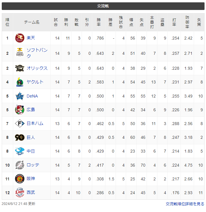 スクリーンショット 2024-06-12 235350