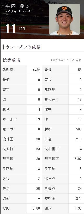 【確定】平内・木澤・入江論争の2年目成績