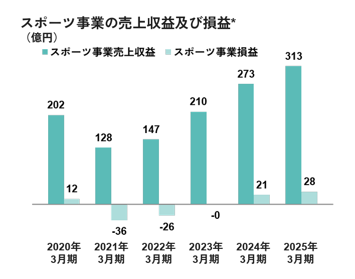 スクリーンショット 2025-05-09 170509