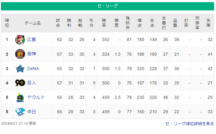スクリーンショット 2024-06-21 212735