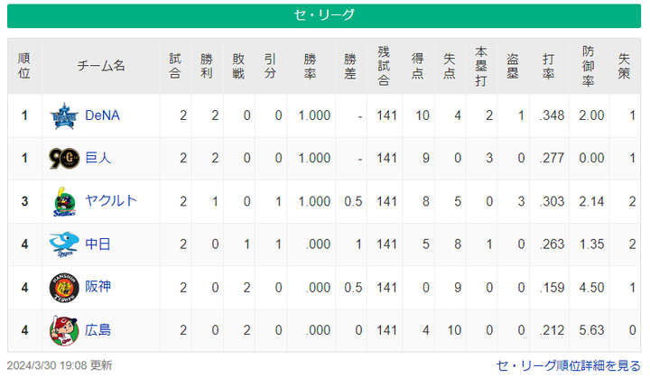 スクリーンショット 2024-03-31 072522