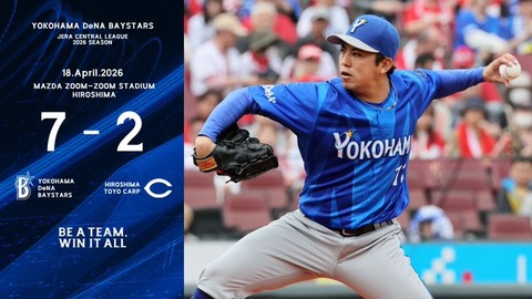 DeNA 7－2 広島、4位浮上！借金3に減らす！7回打者一巡で一挙6点！東6回9K零封で3勝目のサムネイル