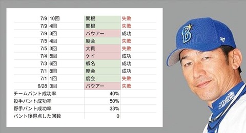三浦 (84)