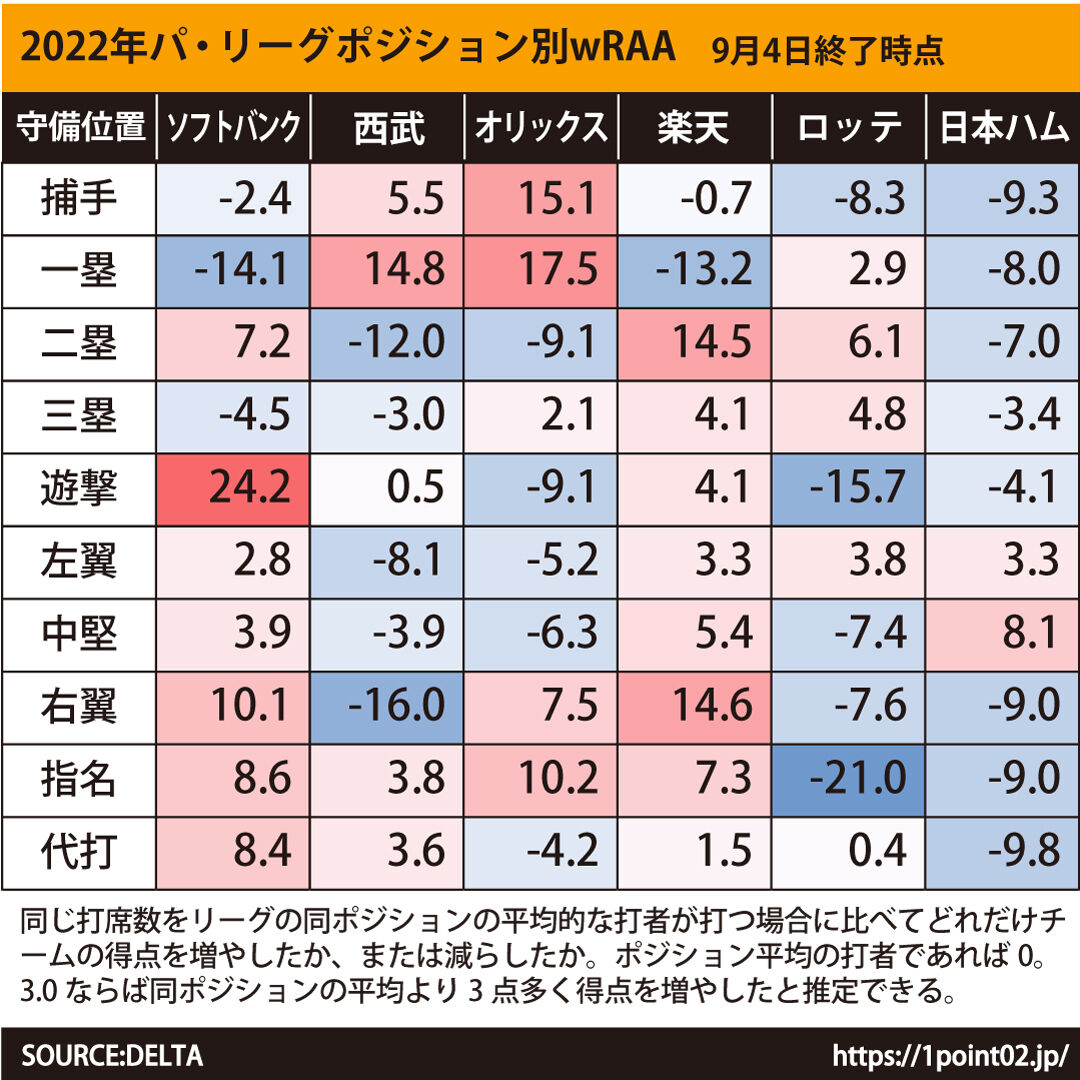 悲報 笠原将生氏 森友哉の移籍先は99 オリックス ベイスターズnews