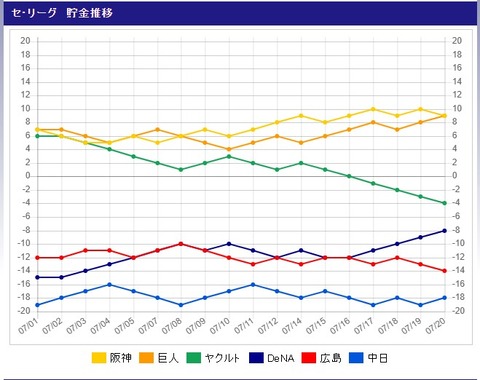 貯金推移
