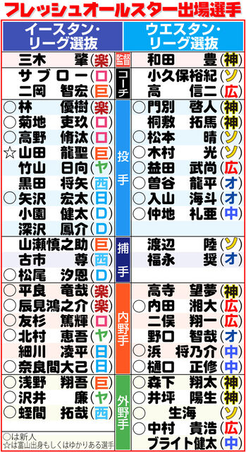 フレッシュオールスター (2)