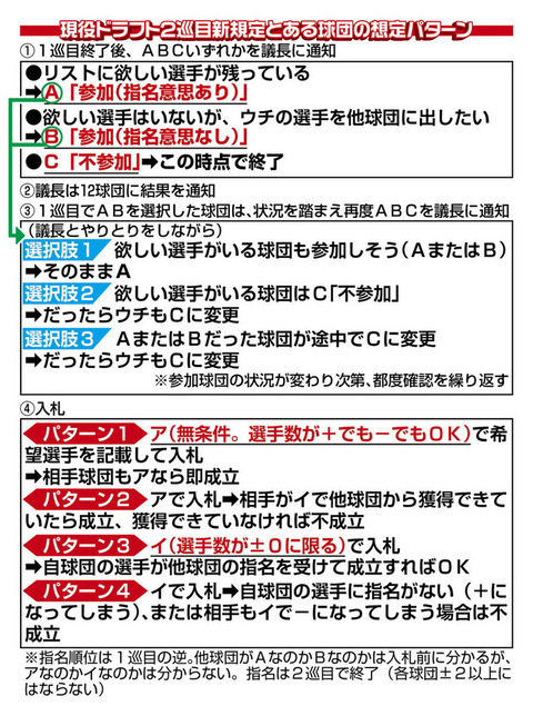 現役ドラフト (12)