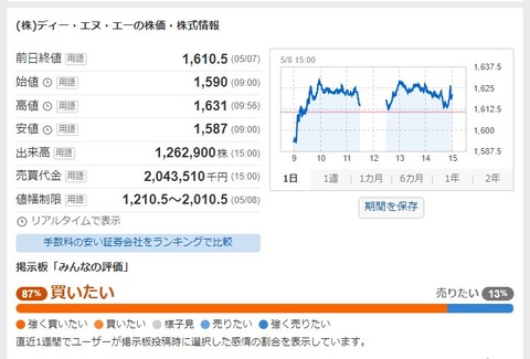 株価 (5)