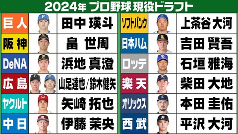 現役ドラフト (10)