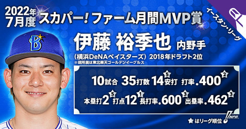 伊藤裕季也 (8)