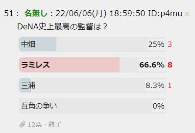 ラミレス (2)