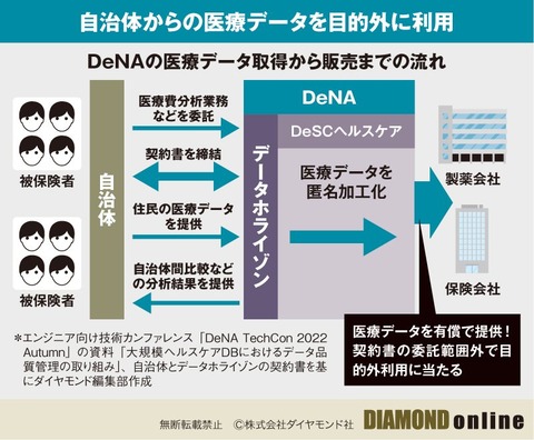 横流し