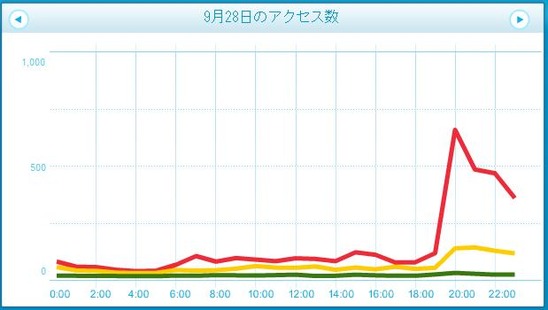 アクセス解析28日
