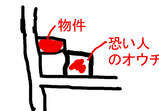 BlogPaint