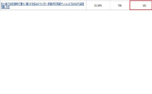 amazon売り上げ