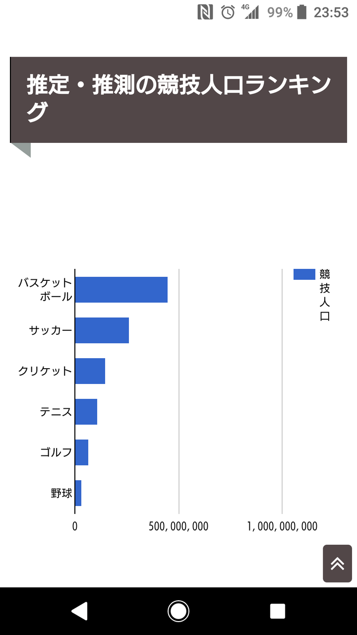 イチローってサッカー界の現役選手で例えるとクリロナくらい凄くないか プロ野球おっかけ隊 イチローってサッカー界の現役選手で例えるとクリロナくらい凄くないか プロ野球おっかけ隊