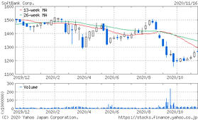 AAX02WDA