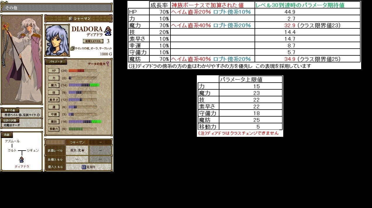 どこからともなくはるばると ファイアーエムブレム聖戦の系譜 全代替ユニット いわゆる 平民プレイ で評価オールａ攻略 第一章 精霊の森の少女 について