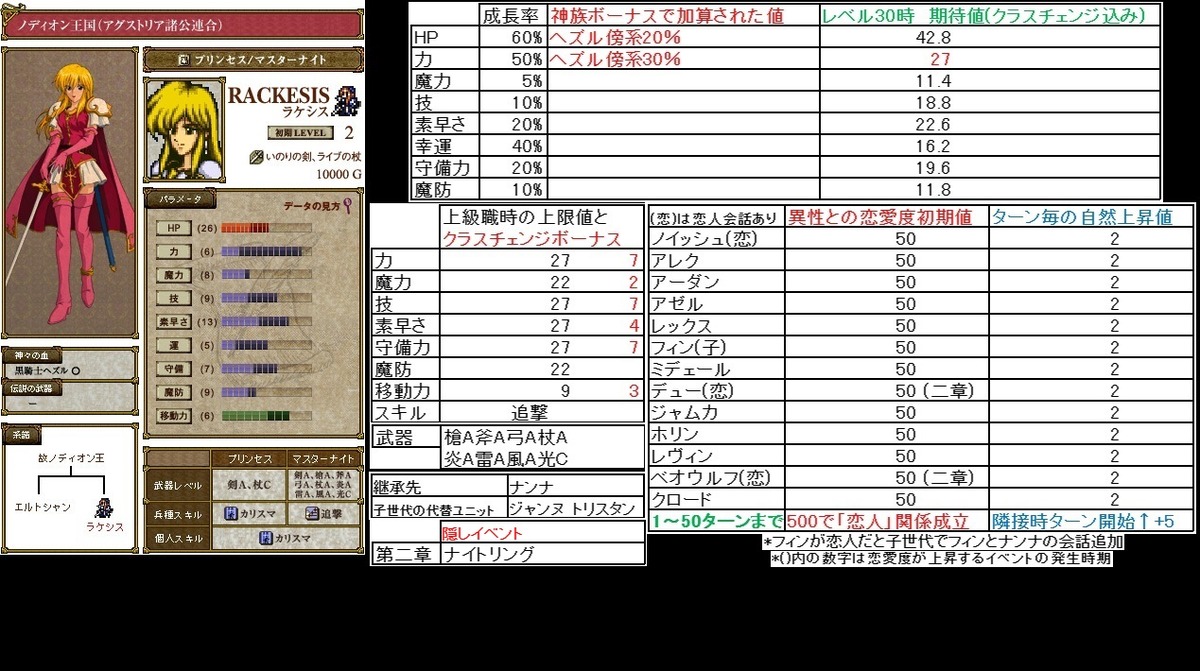 【希少】ファイアーエムブレム 聖戦の系譜 楽譜 FE聖戦の系譜】 