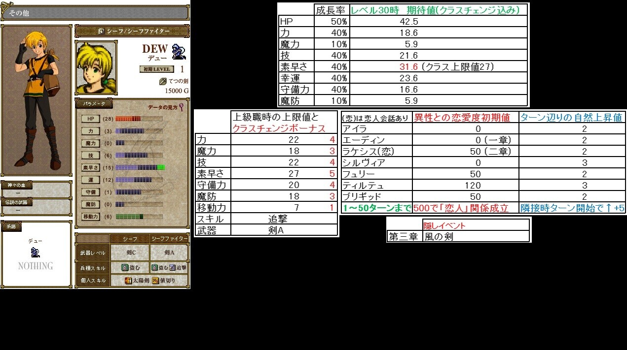 どこからともなくはるばると ファイアーエムブレム聖戦の系譜 全代替ユニット いわゆる 平民プレイ で評価オールａ攻略 第一章 精霊の森の少女 について