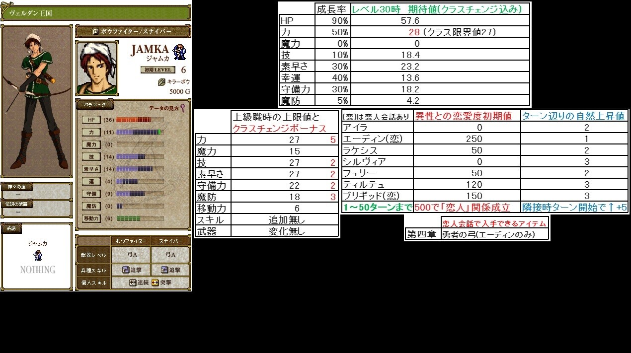 どこからともなくはるばると ファイアーエムブレム聖戦の系譜 全代替ユニット いわゆる 平民プレイ で評価オールa攻略 第一章 精霊の森の少女 について どこからともなくはるばると ファイアーエムブレム聖戦の系譜 全代替ユニット いわゆる 平民プレイ で評価オールa攻略 第一章 精霊の森の少女 について