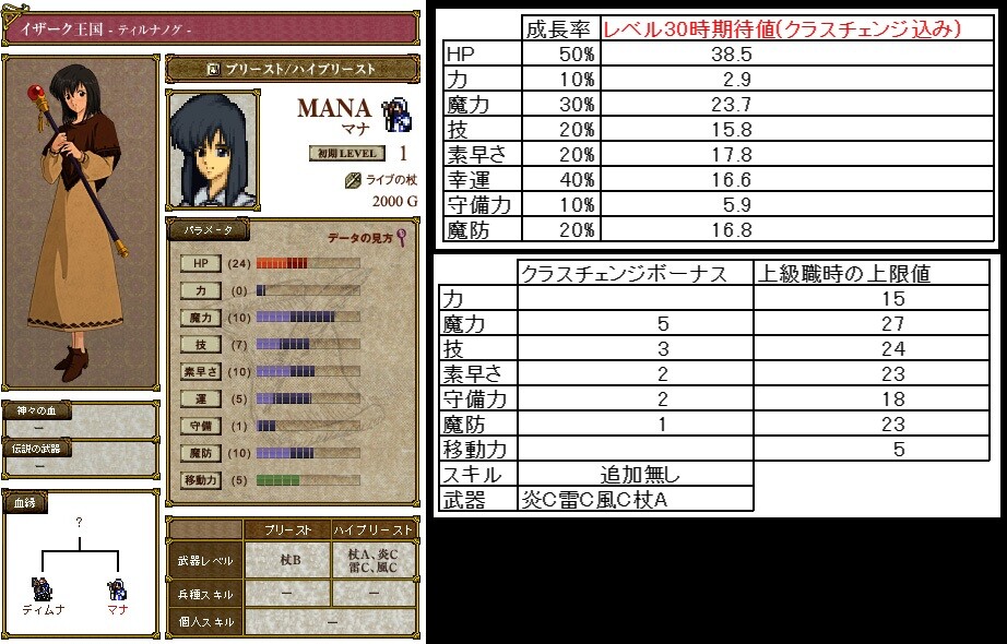 どこからともなくはるばると ファイアーエムブレム聖戦の系譜 代替キャラで評価オールa 第六章の攻略について 第七章の途中段階 どこからともなくはるばると ファイアーエムブレム聖戦の系譜 代替キャラで評価オールa 第六章の攻略について 第七章の途中段階