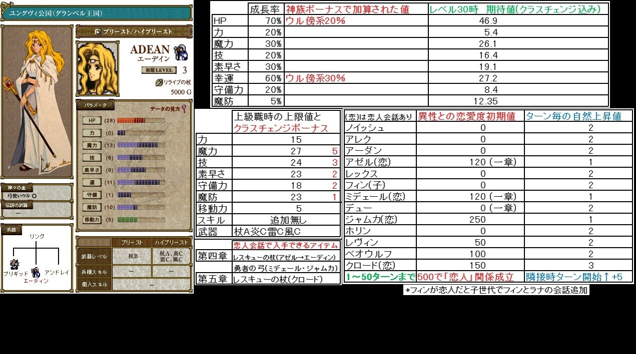 どこからともなくはるばると ファイアーエムブレム聖戦の系譜 全代替ユニット いわゆる 平民プレイ で評価オールa攻略 第一章 精霊の森の少女 について どこからともなくはるばると ファイアーエムブレム聖戦の系譜 全代替ユニット いわゆる 平民プレイ で評価オールa攻略 第一章 精霊の森の少女 について
