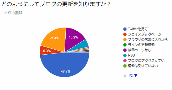 キャプチャ