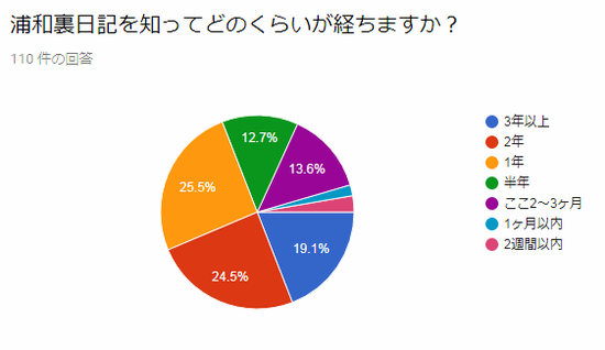 キャプチャ