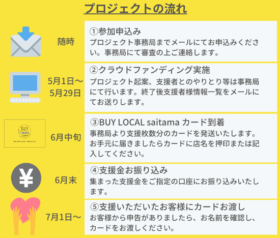 キャプチャ