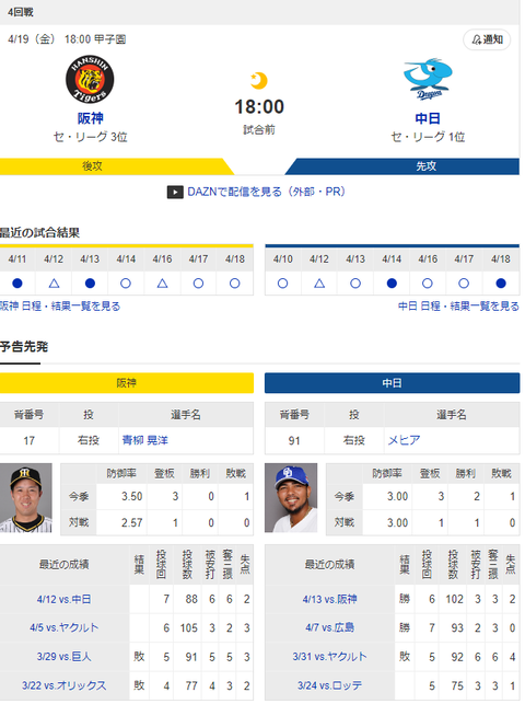 【実況】 4/19 中日vs阪神（甲子園）18:00～ 先発:メヒア【中継：スカイA　DAZN他】