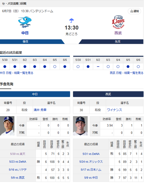 【ドラゴンズ実況】6/7 中日vs西武 交流戦（バンテリンD）13:30～先発：涌井【中継:CBC Jスポ2 DAZN他】のサムネイル