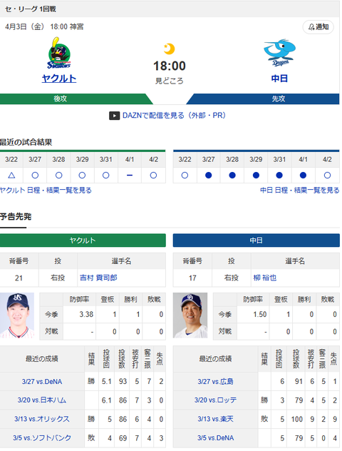 【ドラゴンズ実況】4/3 中日vsヤクルト(神宮)18:00~先発:柳裕也【中継:NHK-BS フジONE DAZN他】