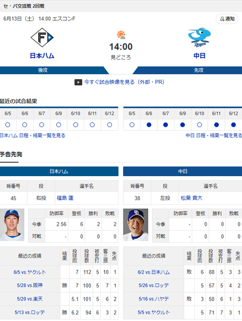 【ドラゴンズ実況】6/13 中日vs日本ハム 交流戦（エスコンF）14:00～先発：松葉【中継:CBC GAORA DAZN他】のサムネイル