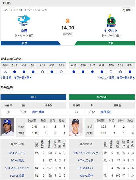 【ドラゴンズ実況】 6/25 中日vsヤクルト（バンテリンドーム）14:00開始　先発:涌井【中継：CBC Jスポ2 DAZN他】