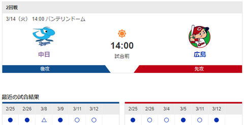 【実況・雑談】 3/14 中日vs広島（バンテリンドーム）オープン戦 14:00～