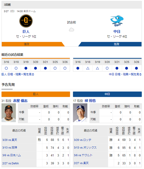 【ドラゴンズ実況】 3/27　中日vs巨人（東京ドーム）14:00開始　先発:柳裕也