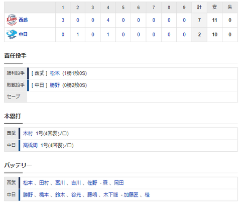 2021y03m09d_155112840