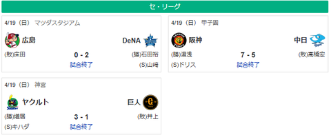 4/19セ順位 ヤ-神-===巨-//=横-=広===中のサムネイル