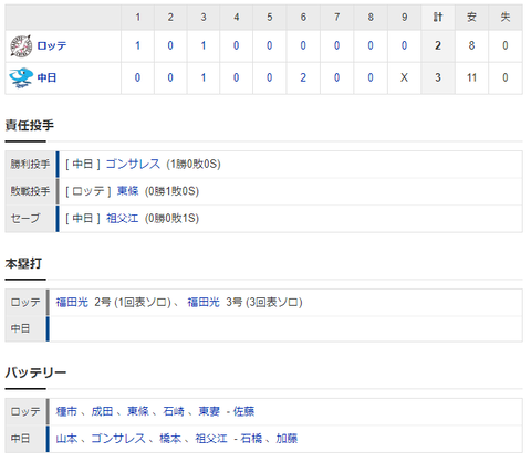 2020y03m14d_170334986