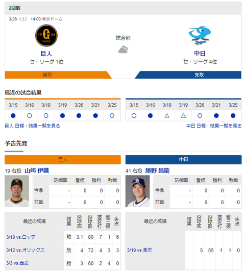 【ドラゴンズ実況】 3/26　中日vs巨人（東京ドーム）14:00開始　先発:勝野