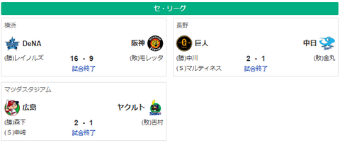 4/22セ順位 燕-虎-==兎=//-星-=鯉====竜のサムネイル