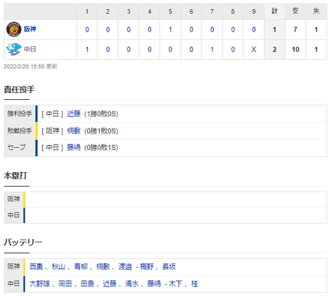 【試合結果】 2/26　オープン戦　中日2-1阪神　立浪竜初陣を勝利！岡林が猛打賞、ビシエド山下にタイムリー！　