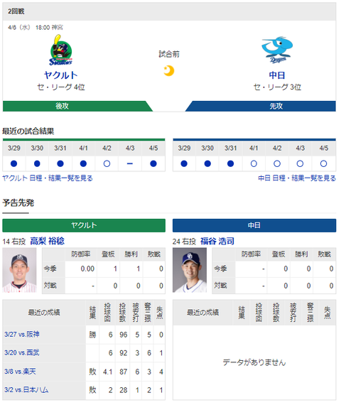 【ドラゴンズ実況】 4/6 中日vsヤクルト（神宮）18:00開始　先発:福谷