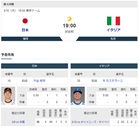 【実況・雑談】 3/16 WBC準々決勝 日本vsイタリア（東京ドーム） 19:00～　先発：大谷翔平