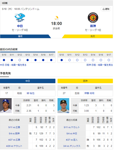 【ドラゴンズ実況】 5/18 中日vs阪神（バンテリンドーム）18:00開始　先発:柳【中継：東海　Jスポ2　DAZN】