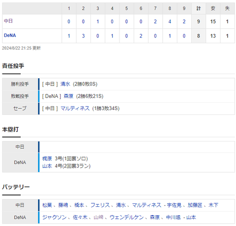 スクリーンショット 2024-08-22 212932